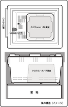 画像をギャラリービューアに読み込む, クロマルくろびー