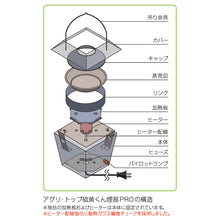 画像をギャラリービューアに読み込む, アグリ・トップ硫黄くん煙器 PRO
